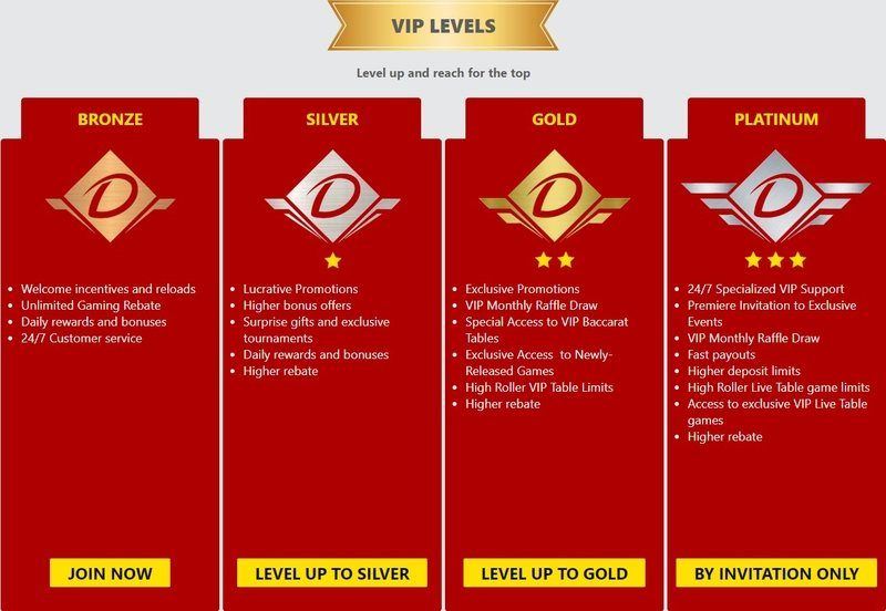 Dafabet VIP program levels